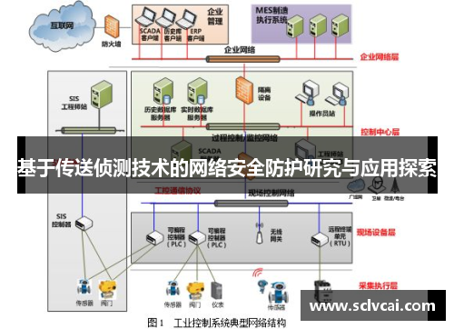 基于传送侦测技术的网络安全防护研究与应用探索