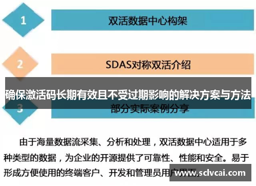 确保激活码长期有效且不受过期影响的解决方案与方法